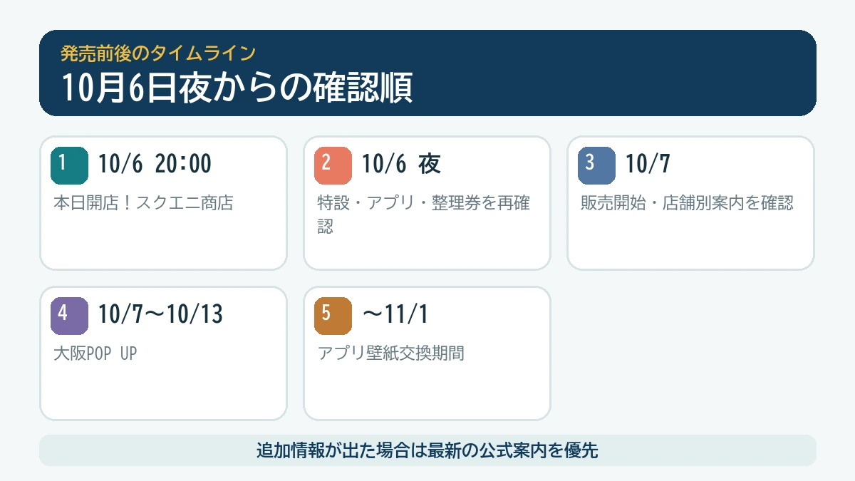 10月6日20時から10月7日発売後までの確認タイムライン