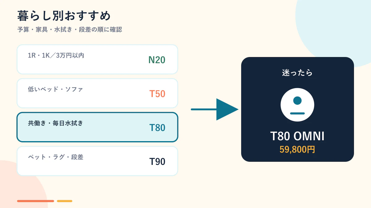 予算と住環境から選ぶDEEBOT4機種