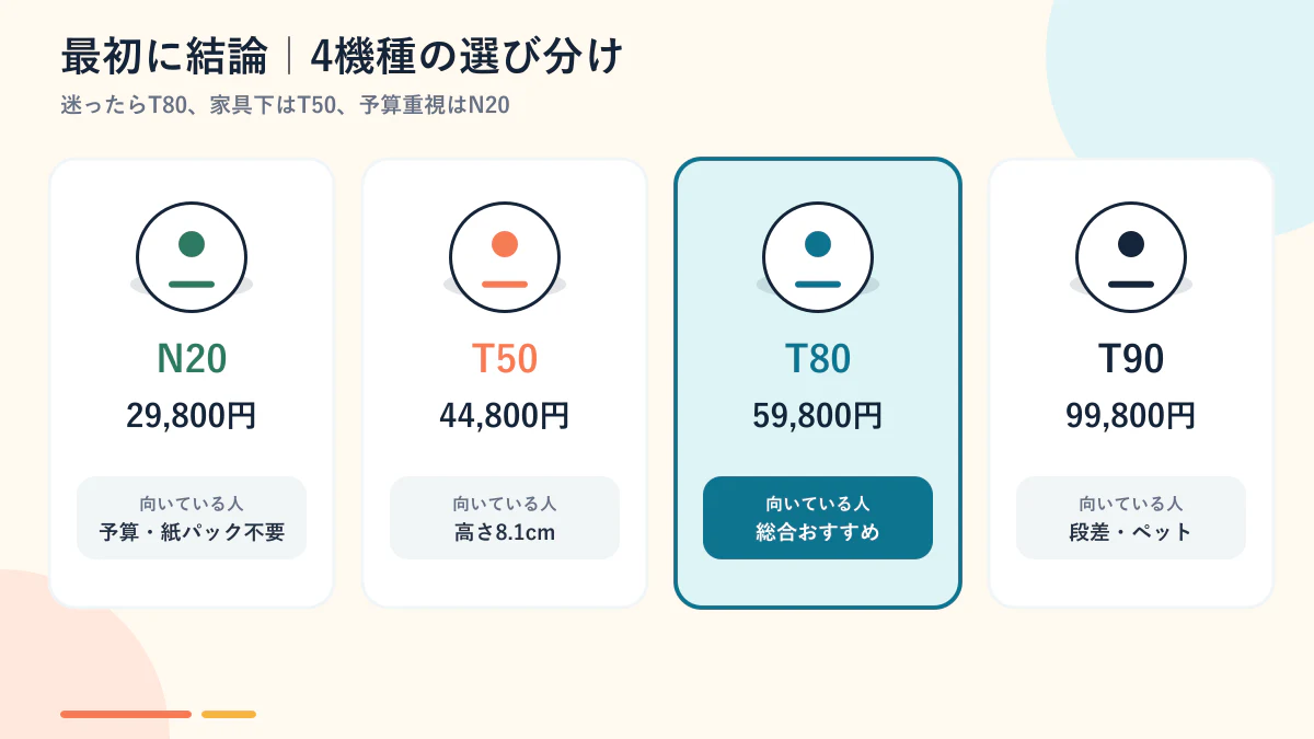 ECOVACS4機種のおすすめを用途別に整理