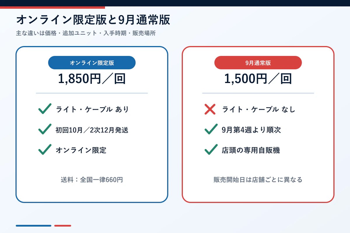 エクシードモデルトリニティのオンライン版と通常版の違い