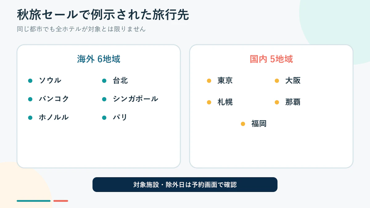 Expedia秋旅セール2026で例示された国内外の旅行先