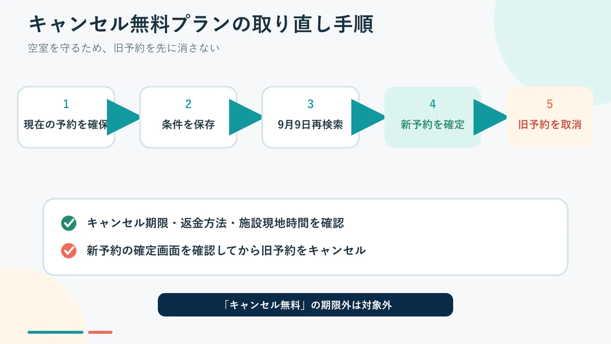 Expediaのキャンセル無料プランを先に予約して9月9日に比較する手順