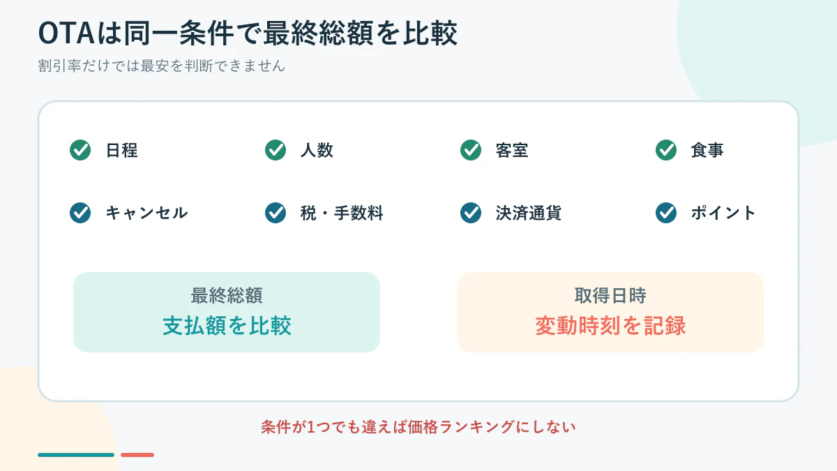 Expediaと主要OTAのホテル料金を同一条件で比較するチェックリスト