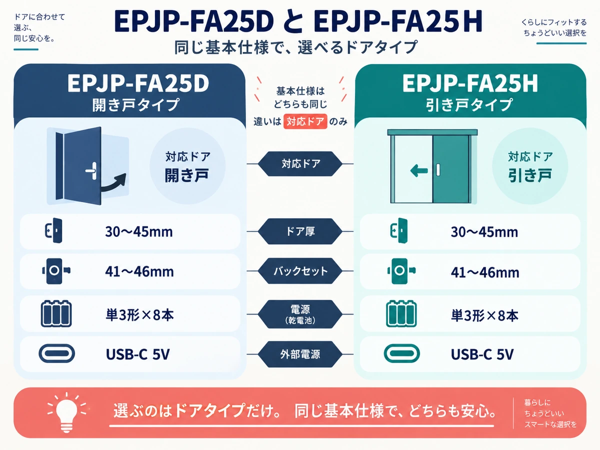 EPJP-FA25DとEPJP-FA25Hの主要仕様比較