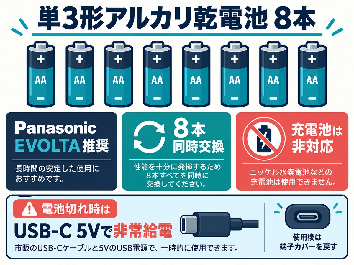 FACEY 25Dの単3電池8本とUSB-C非常給電