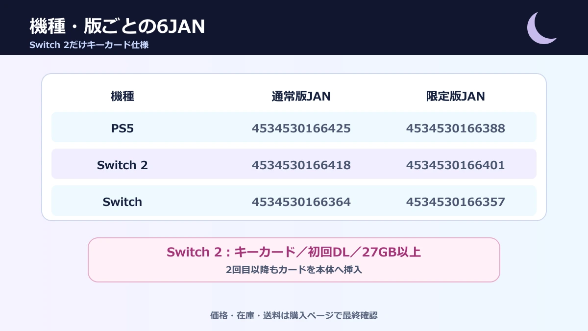 Fate EXTRA RecordのPS5・Switch 2・Switch通常版と限定版のJAN一覧