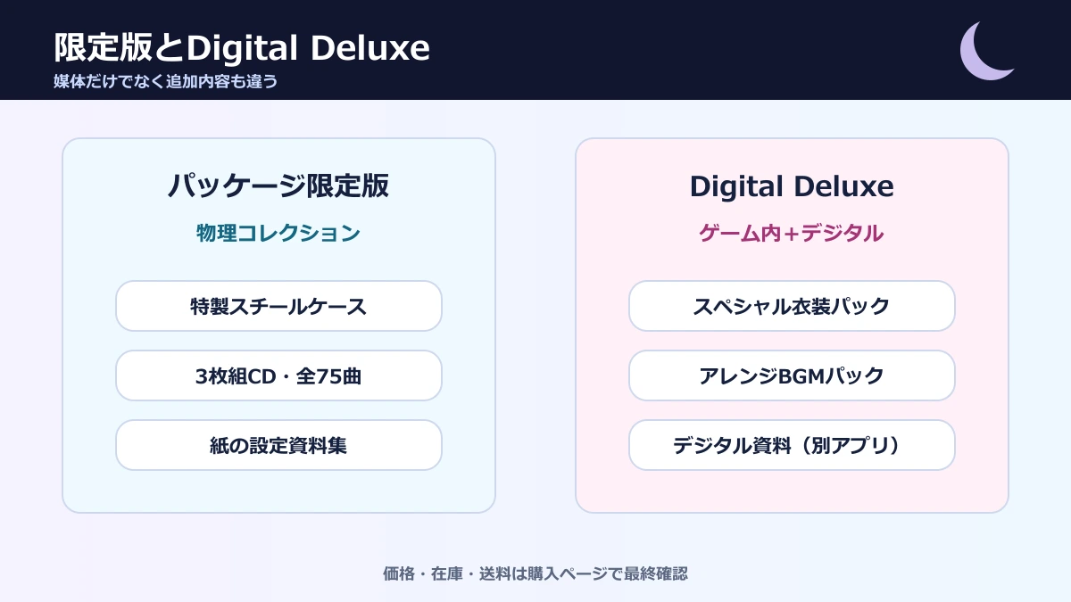 Fate EXTRA Record限定版の物理特典とDigital Deluxeのデジタル特典比較