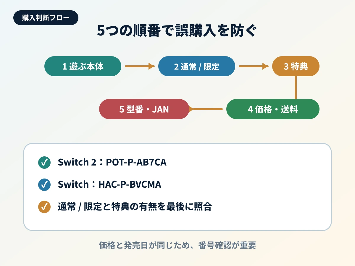 Fit Boxing刀剣乱舞の購入判断フロー