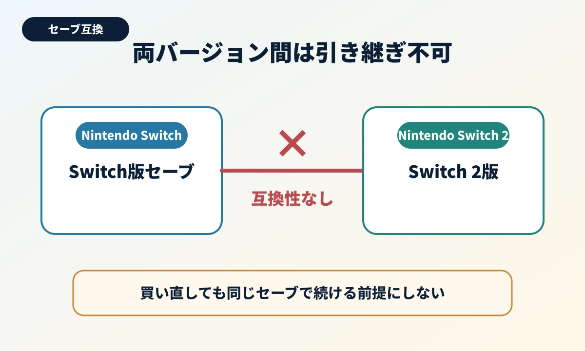 Fit Boxing刀剣乱舞のSwitch版とSwitch 2版のセーブ互換性