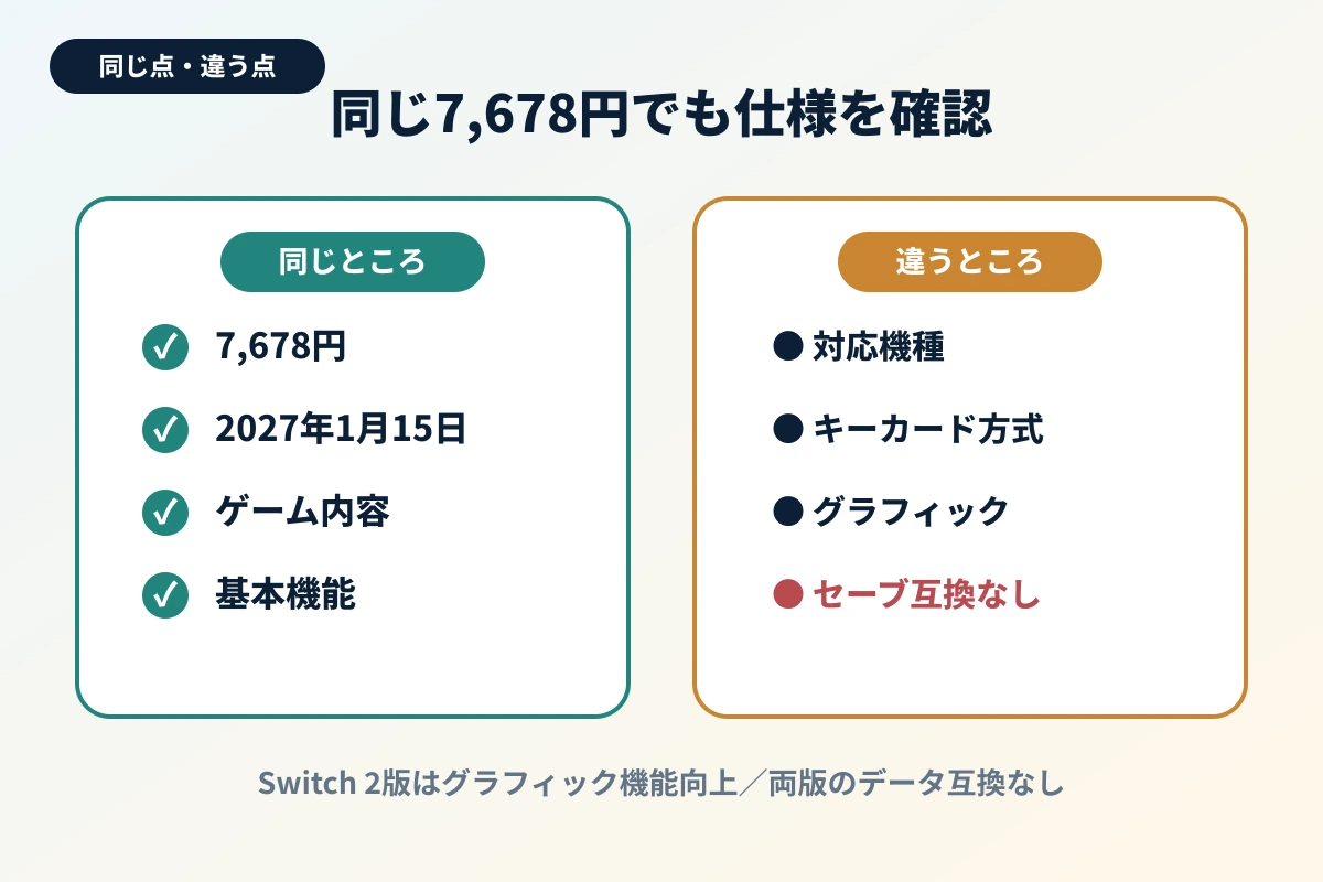 Fit Boxing刀剣乱舞Switch 2版とSwitch版の違い