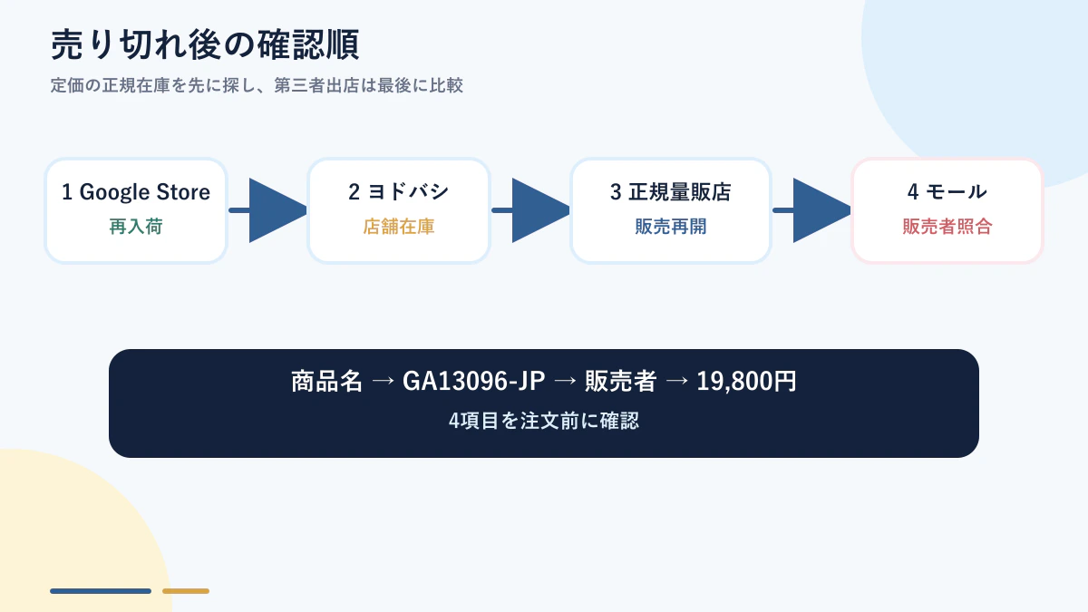 Fitbit Air Pokémon Sleep限定版の再入荷確認フロー