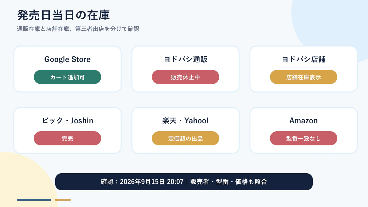 Fitbit Air Pokémon Sleepの販売先と発売日当日の在庫状況