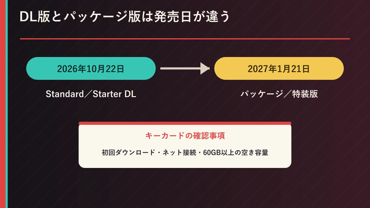 デジタル版とパッケージ版の発売日とキーカード条件