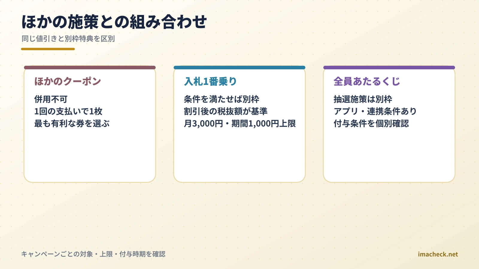 ゴールドクーポンと他キャンペーンを比較するときの注意点