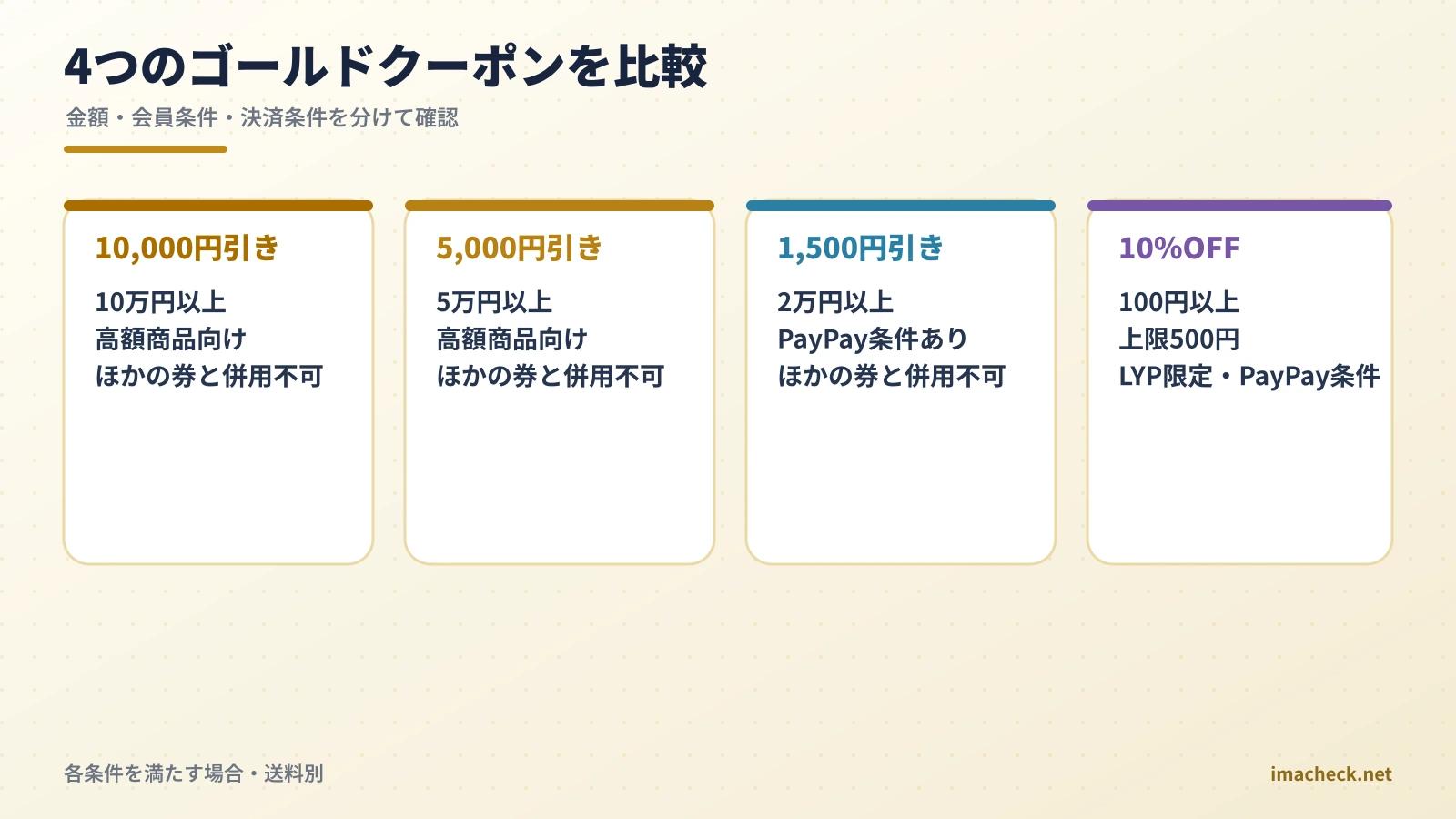 ゴールドクーポン4種類の対象金額・値引き額・主な条件