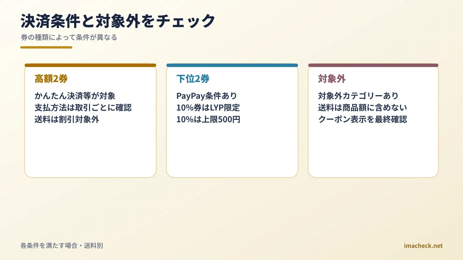 ゴールドクーポン利用前の支払方法・対象外カテゴリー確認