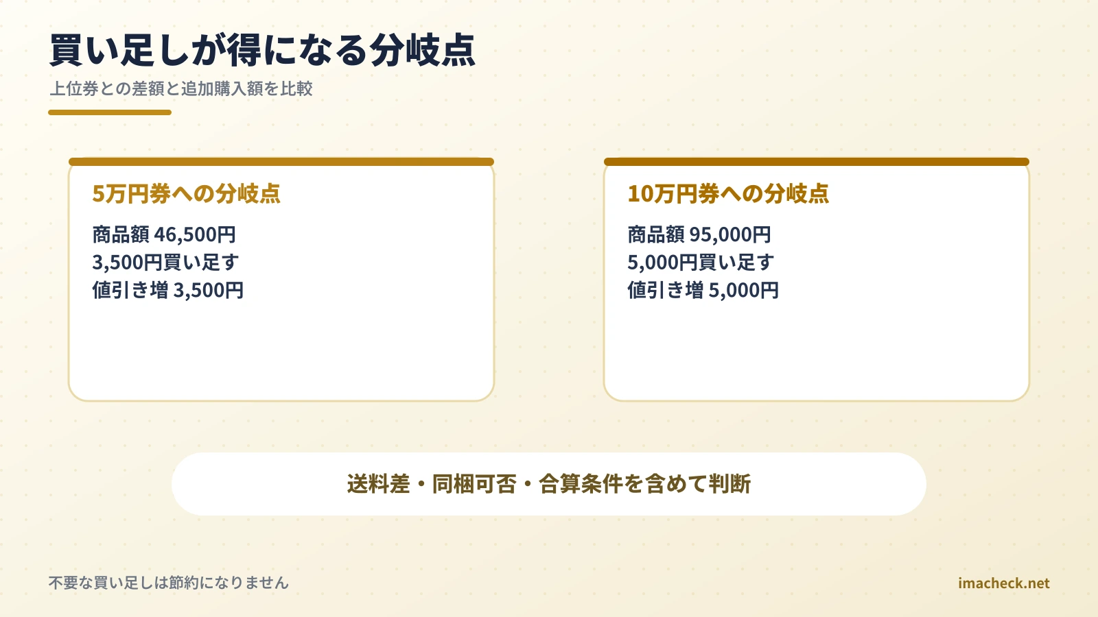 5万円券と10万円券へ切り替える買い足し分岐点