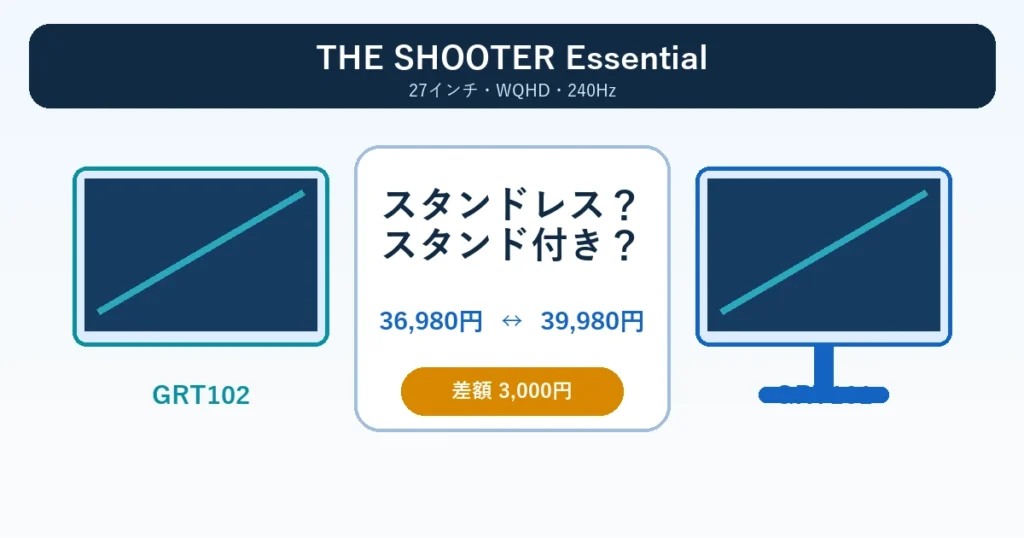 GRT102とGRT101の違いを比較する記事のアイキャッチ