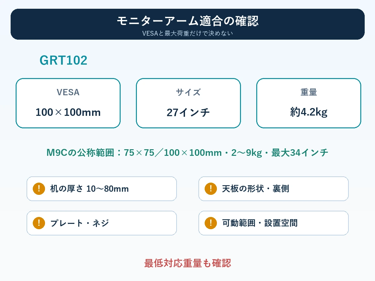 GRT102をモニターアームに取り付ける前のVESA、重量、机の確認項目