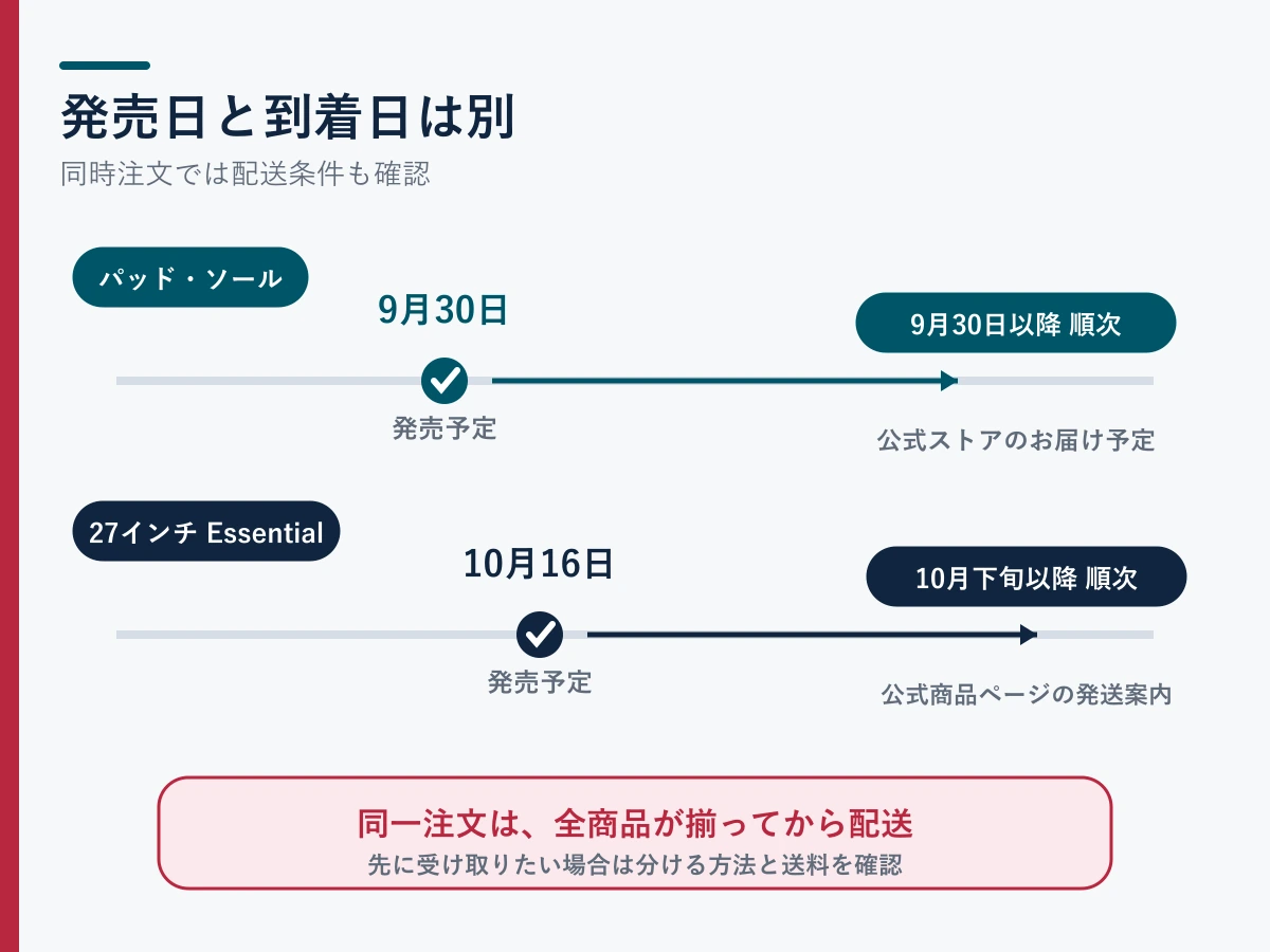 マウスパッドとEssentialモニターの発売予定日、および同時注文時の発送条件