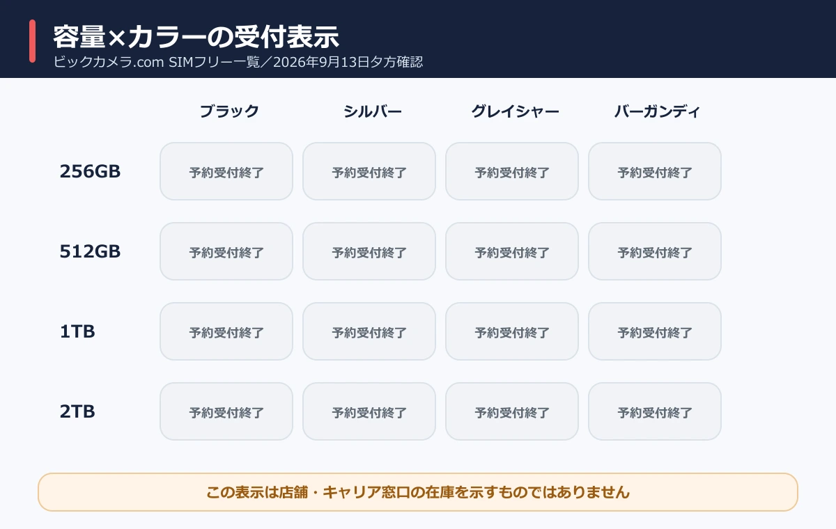 ビックカメラ.comで確認したiPhone 18 Pro Max全容量・全カラーの予約受付終了状況