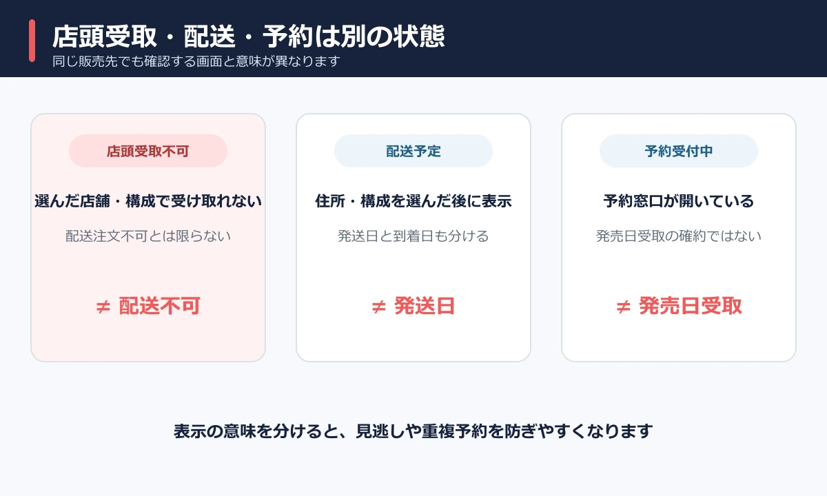 店頭受取不可・配送予定・予約受付中の意味の違い