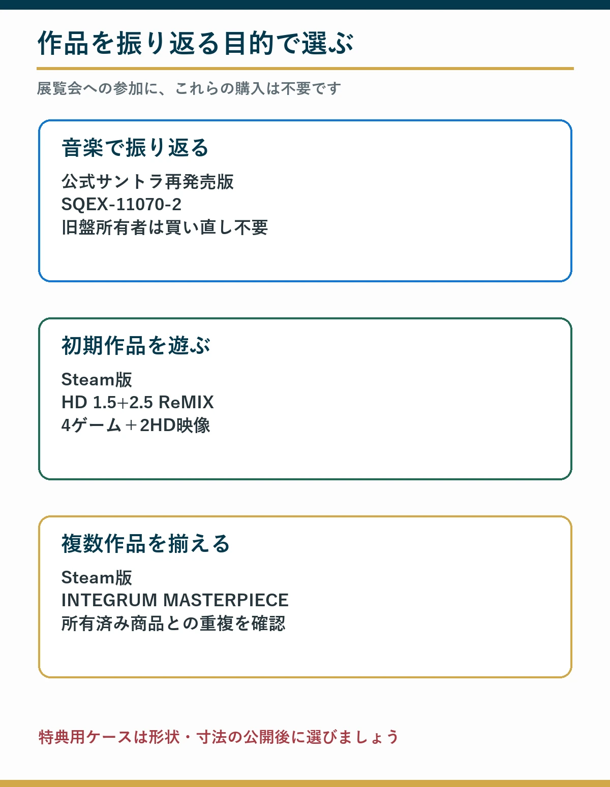 音楽とゲームの目的別に関連商品を選び、所有済み作品の重複購入を避ける図