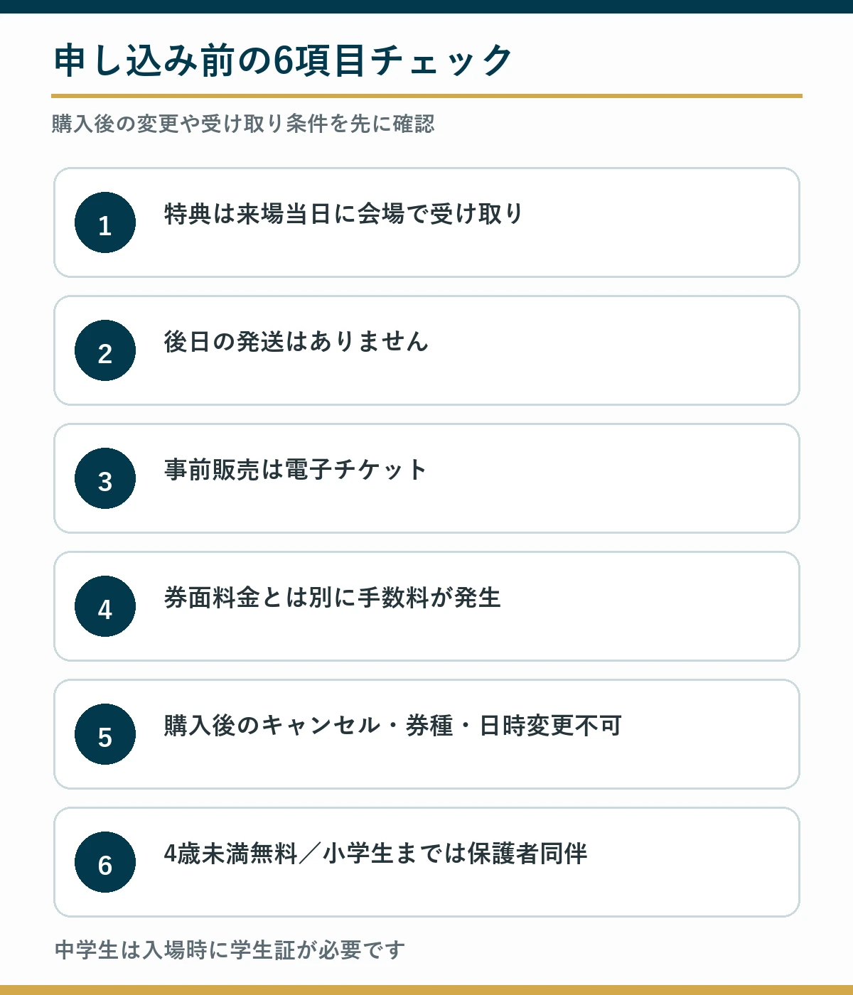 会場受け取り、電子チケット、手数料、変更不可、同伴条件の申込前チェック