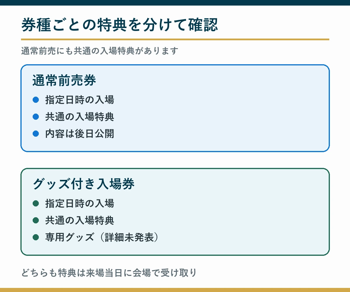 グッズ付き券専用の特典と、通常前売券にも付く共通入場特典の違い