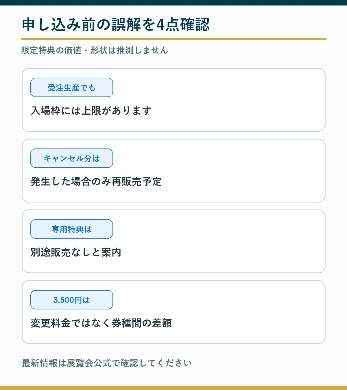 完全受注生産、キャンセル分、特典の別売り、券種変更に関する注意点