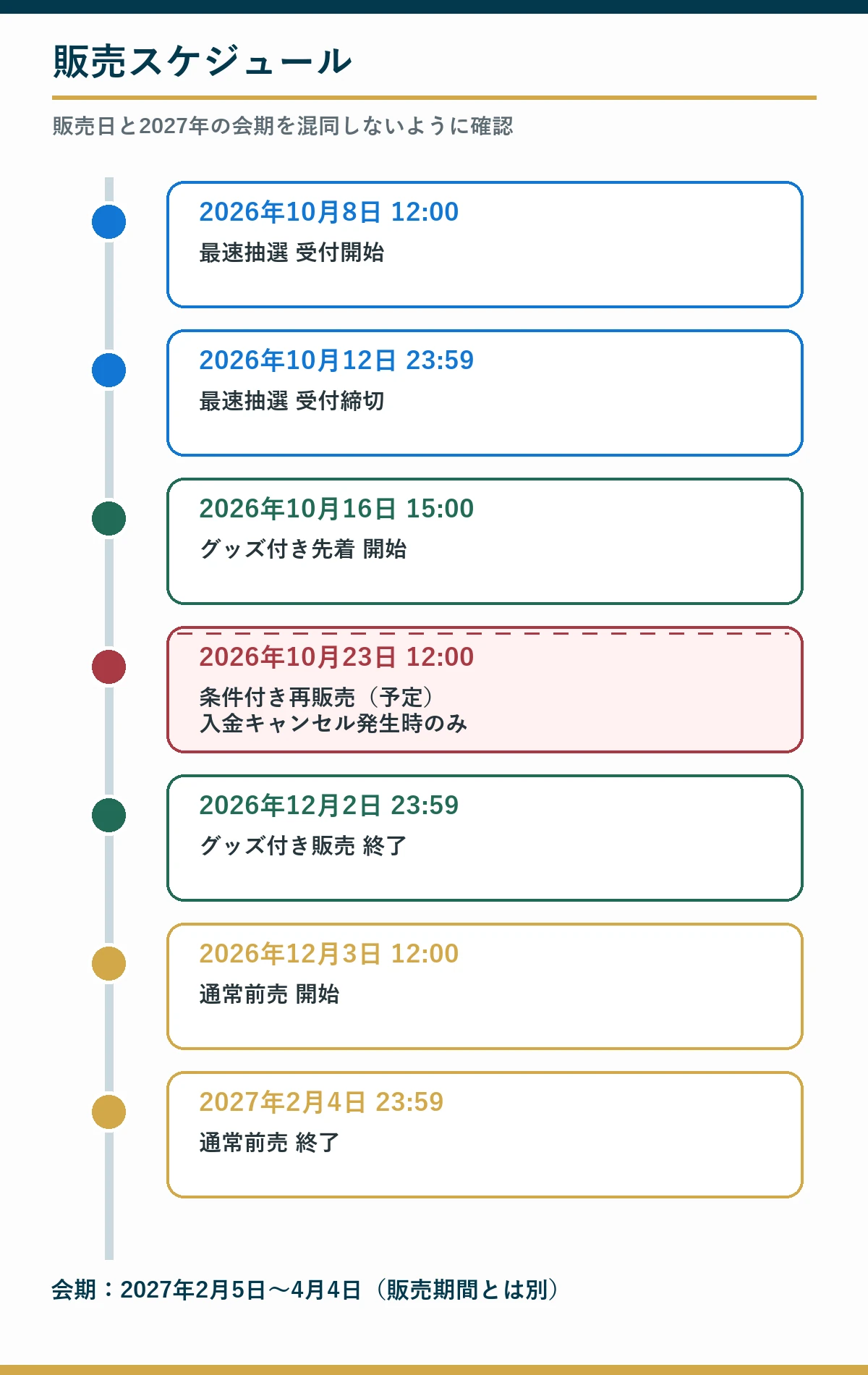 2026年の抽選・先着販売から2027年2月4日の通常前売終了までの販売日程
