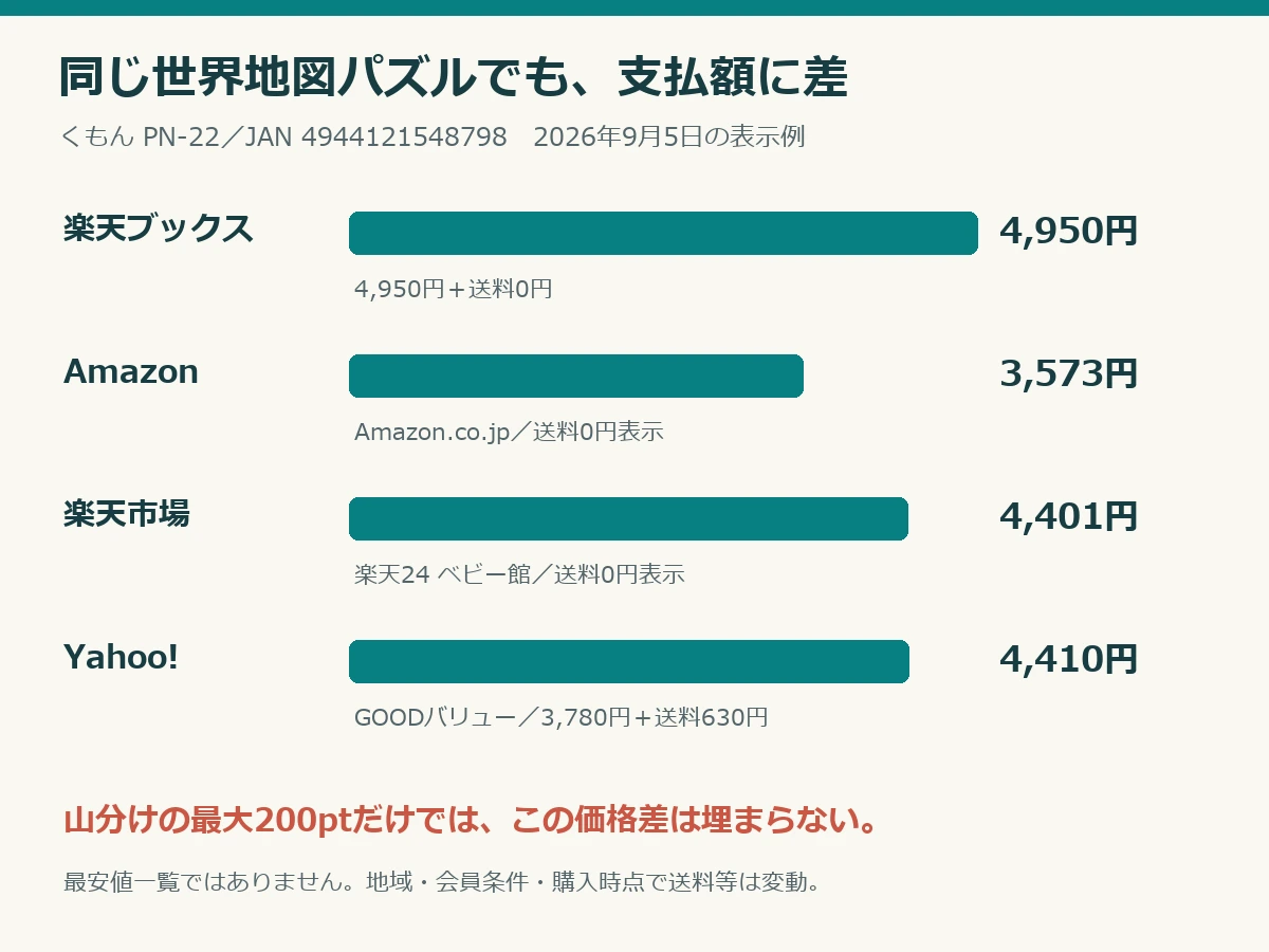 くもんの世界地図パズルの楽天ブックスと他EC価格比較
