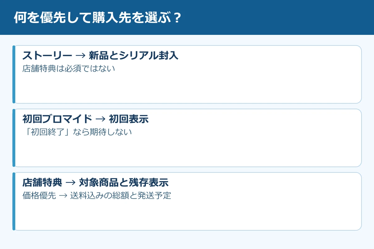 LACM-24791の目的別購入先選び方