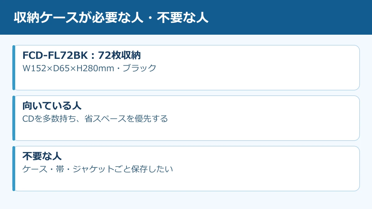 SideMのCD収納とFCD-FL72BKの向き不向き