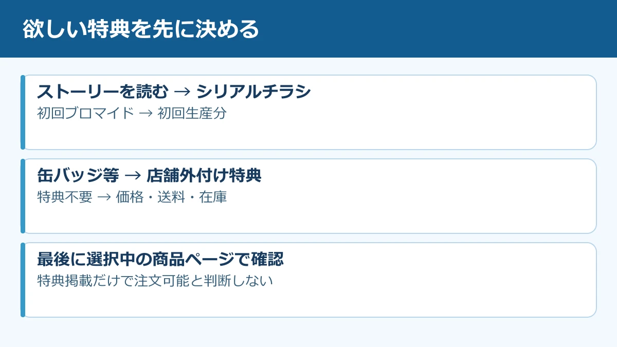 LACM-24791の特典別最終購入判断