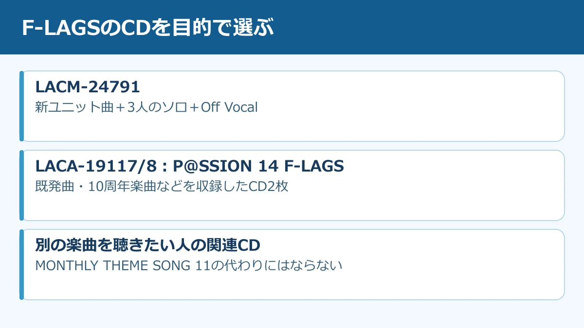 LACM-24791とP@SSION 14 F-LAGSの関係