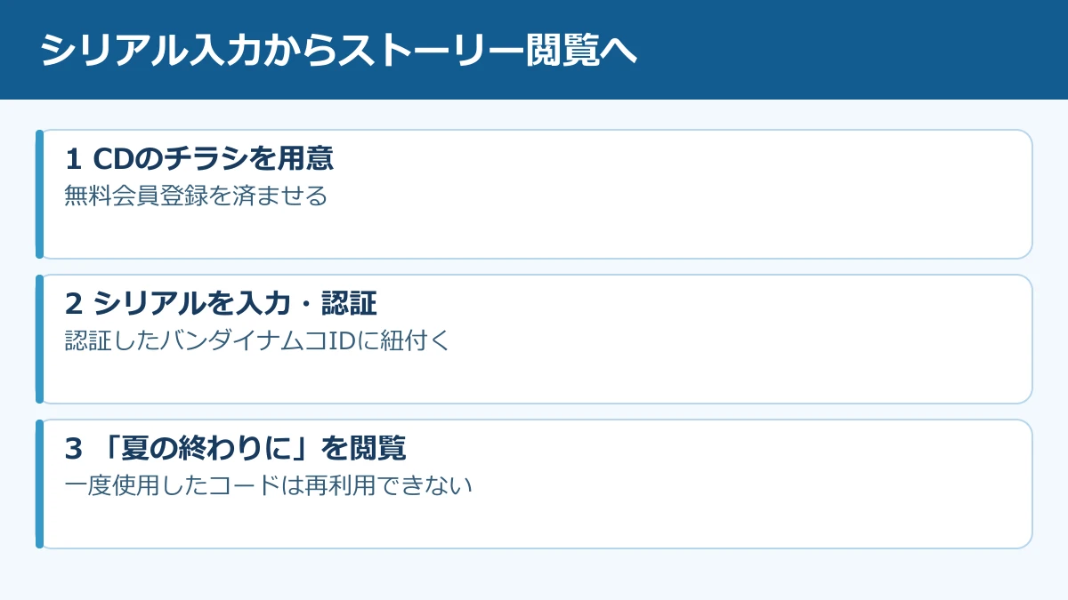 LACM-24791のシリアルコード利用手順