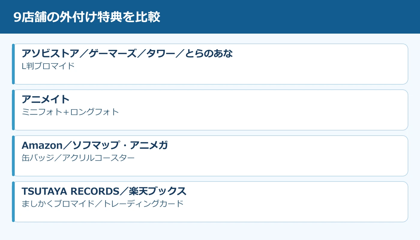 LACM-24791の店舗別購入特典一覧