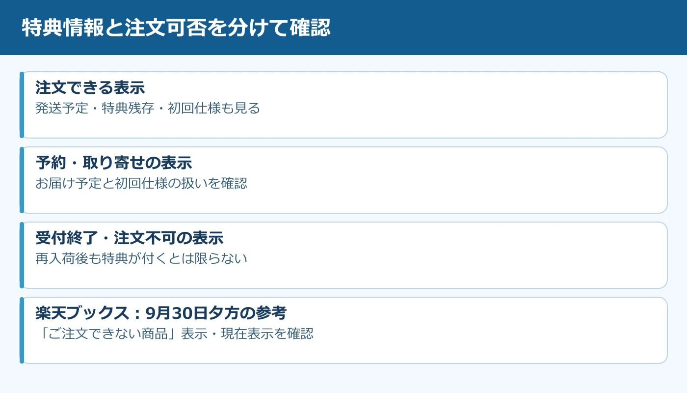 LACM-24791の店舗別注文状態と特典状況