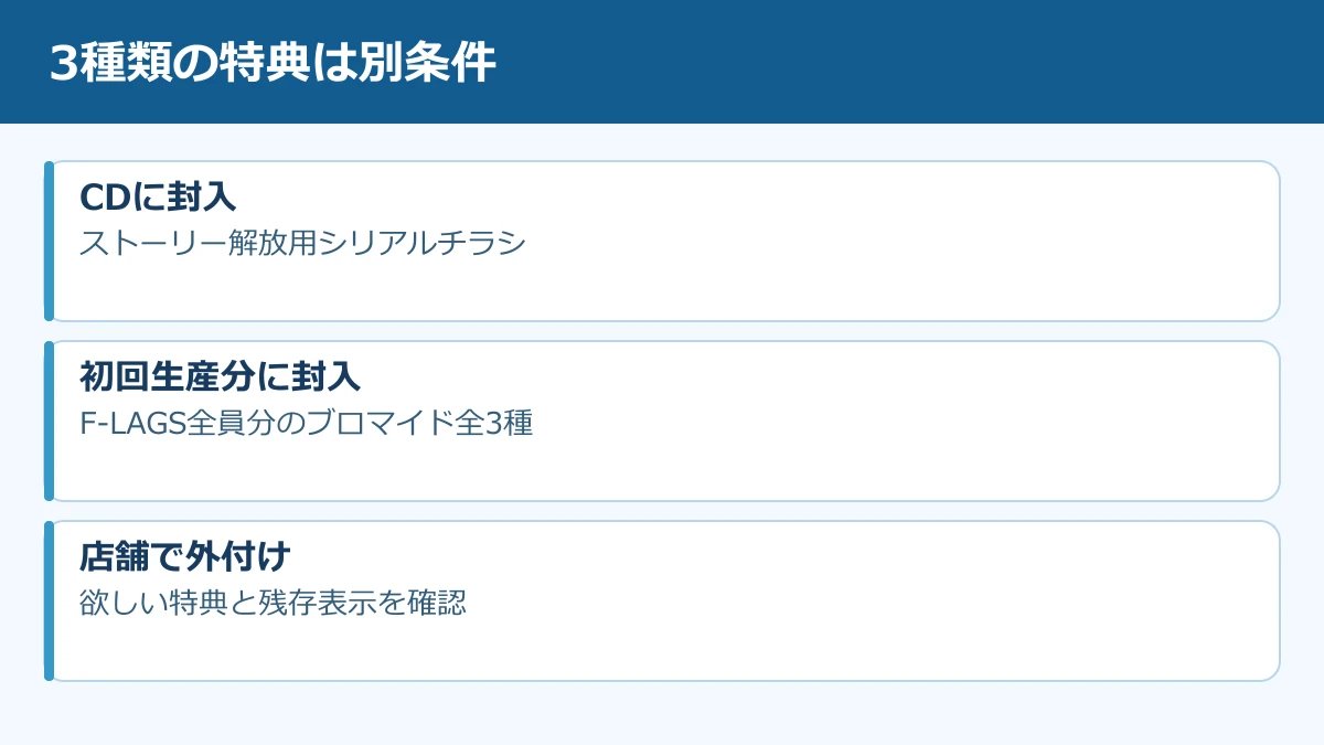 LACM-24791の3種類の特典の違い
