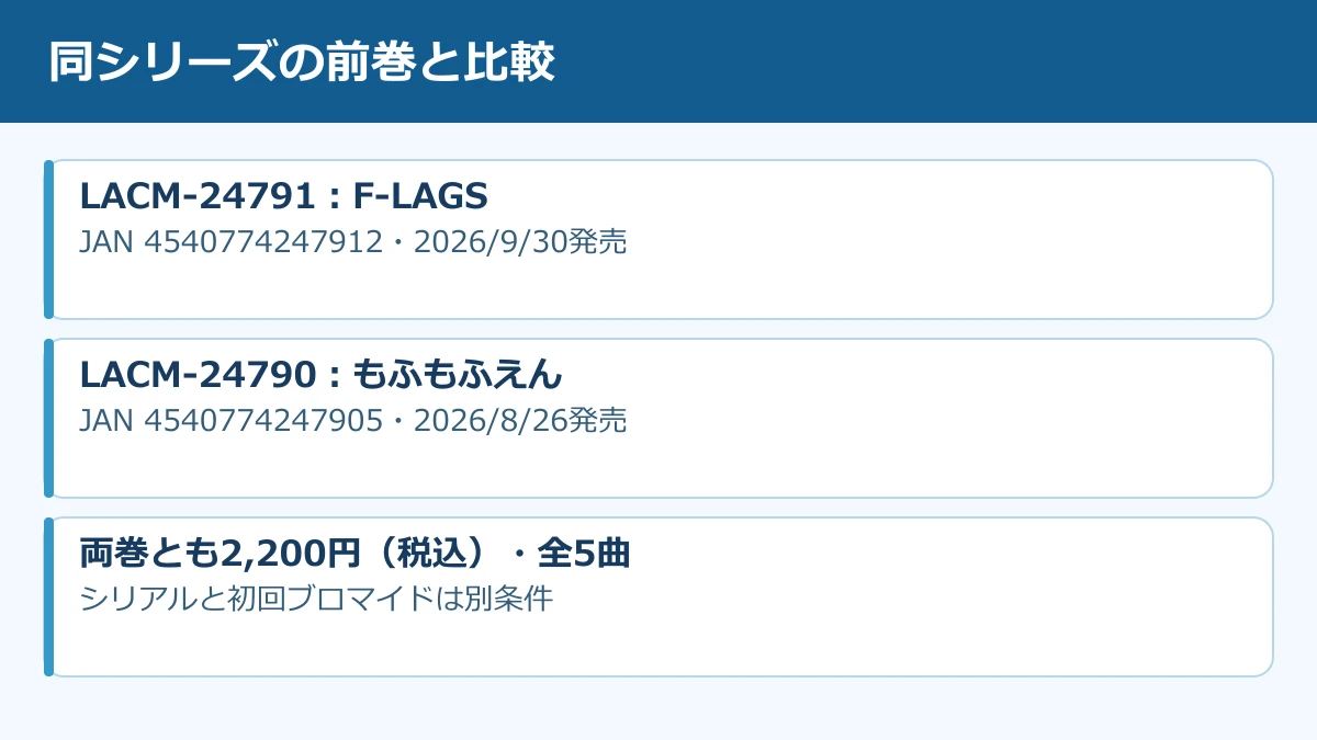 LACM-24791とLACM-24790の違い