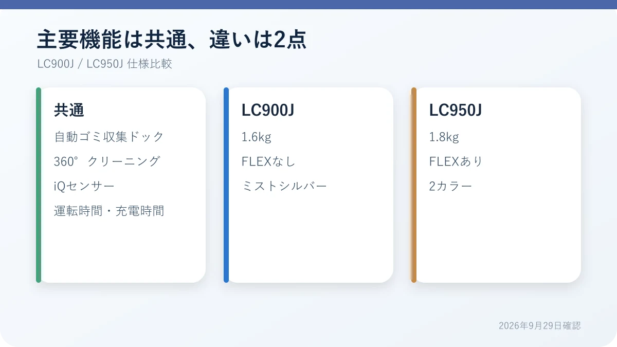 Shark ActiClean LC900JとLC950Jの仕様比較