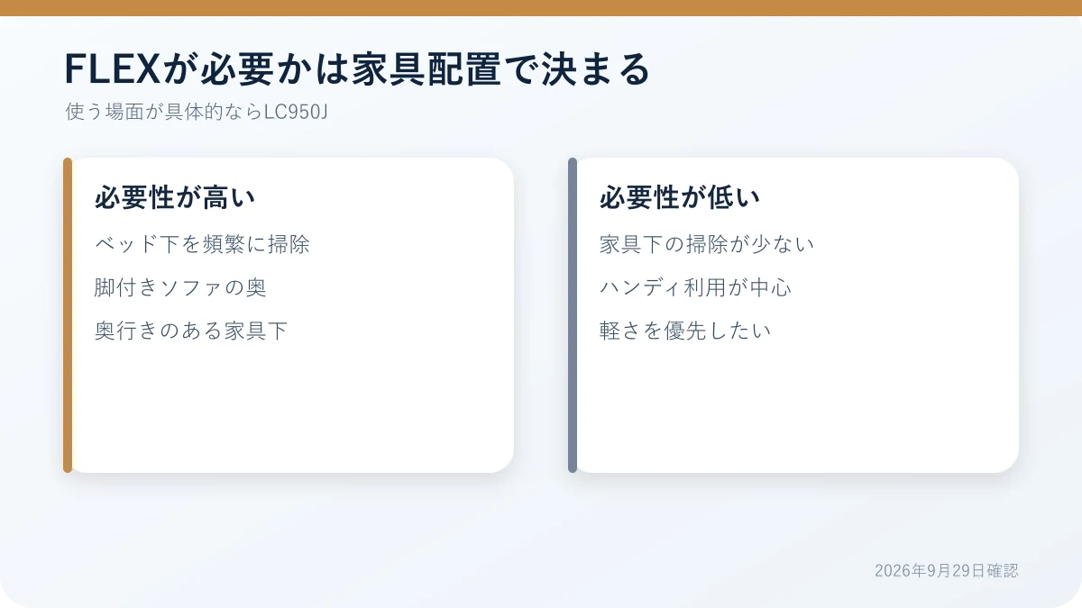 LC950JのFLEXパイプが必要な人と不要な人