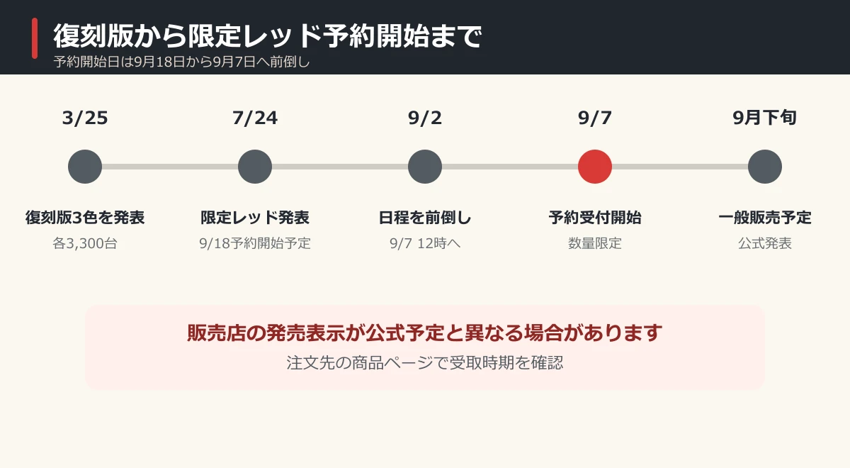 M.A.P.P.復刻版から限定レッド予約開始までの時系列