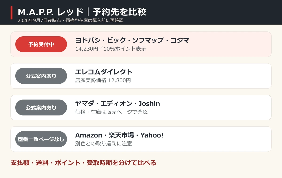 M.A.P.P.レッドの予約受付状況と販売店比較