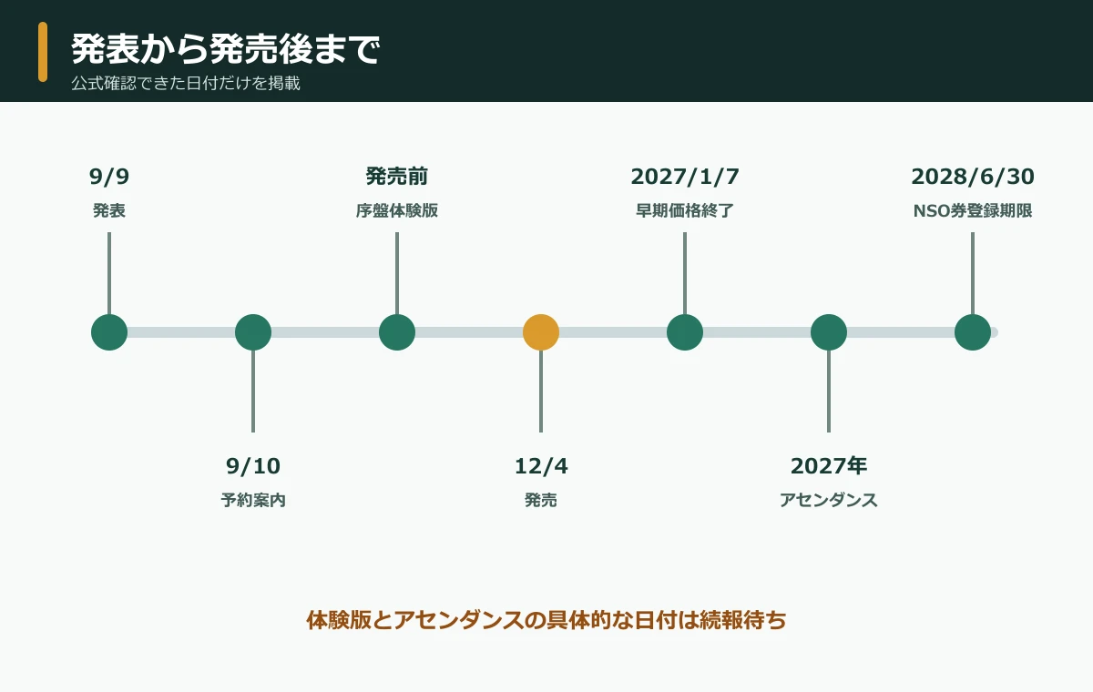 モンハンワイルズSwitch2版の発表から発売後までの予定