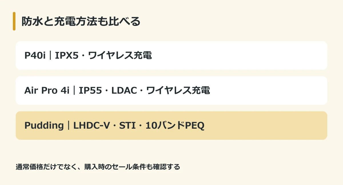 PuddingとSoundcore P40i、EarFun Air Pro 4iの機能比較