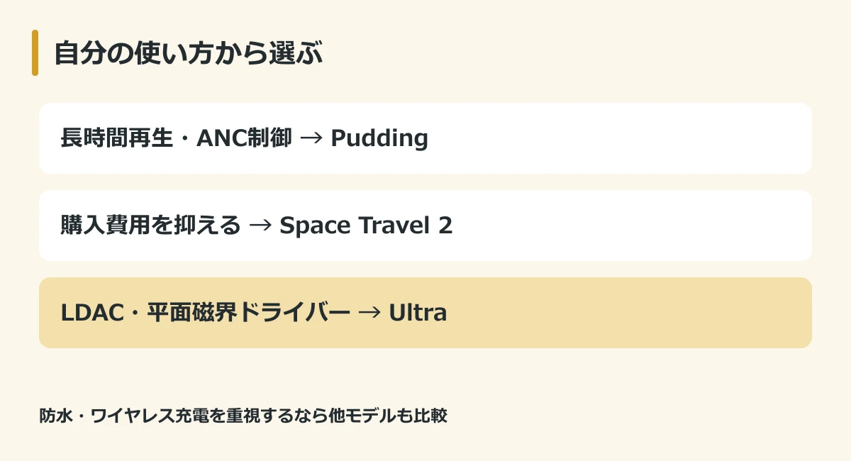 Pudding、Space Travel 2、Ultraの用途別選び方