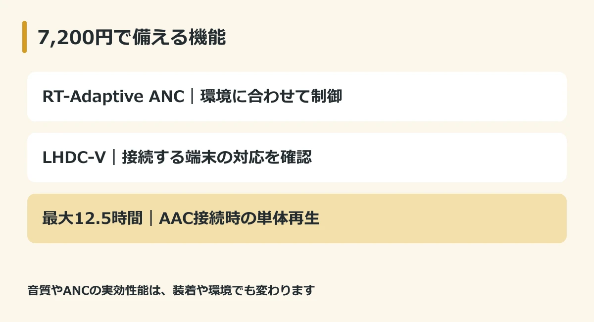 MOONDROP PuddingのANC、LHDC-V、単体最大12.5時間の主な機能