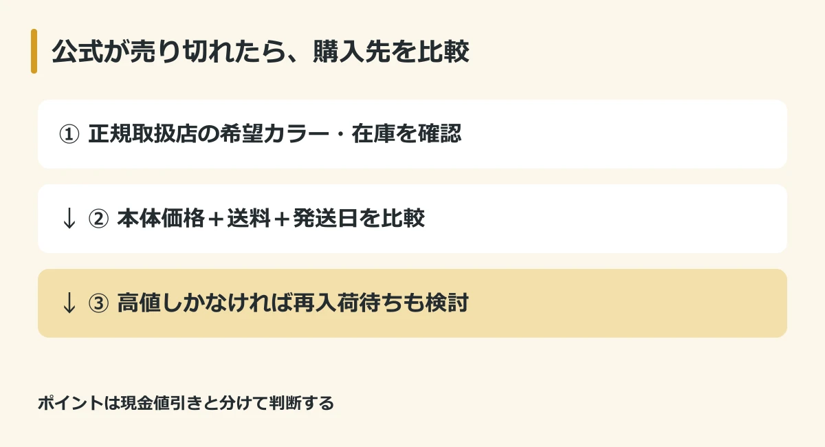 MOONDROP Pudding売り切れ時の購入先選びフロー
